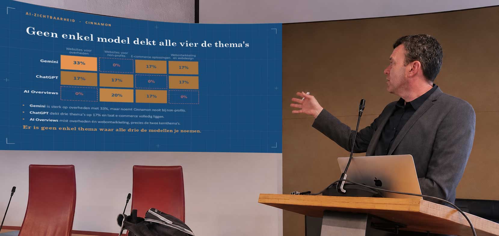 Marco presenteert een analyse bij de marketing en communicatieafdeling van Gemeente Leeuwarden